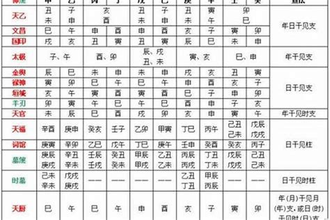 喜神是水|八字中喜神忌神对照表 八字算命喜用神速查表